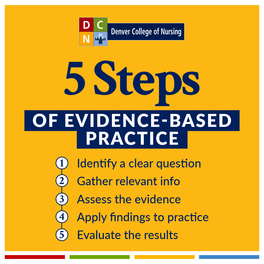 Five Steps of Evidence-Based Practice Guide